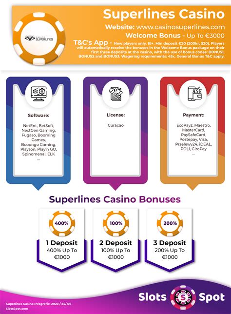 superlines casino bonus